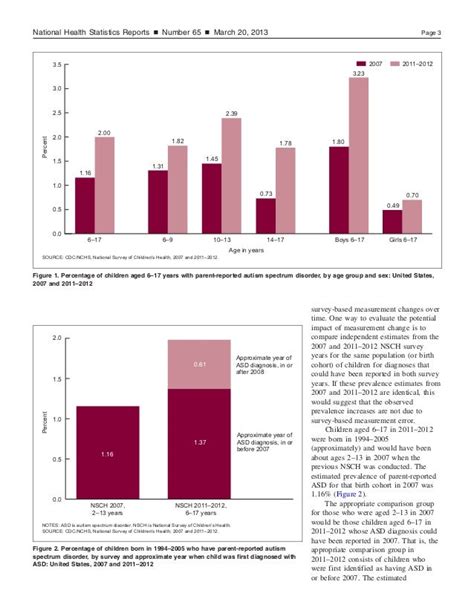 white versace pill report 2015|National Health Statistics Reports, Number 86, May 20, 2015.